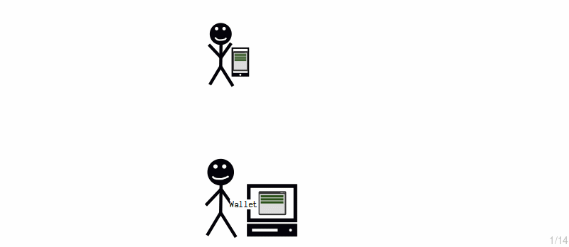 Animation showing a person buying bitcoins from another person directly.