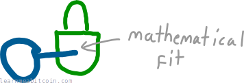 Illustration showing how the private key fits the public key like a traditional key and lock.