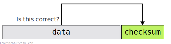 Diagram showing how a checksum is used for detecting errors in data.