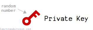 Diagram showing a private key as simply a random number.